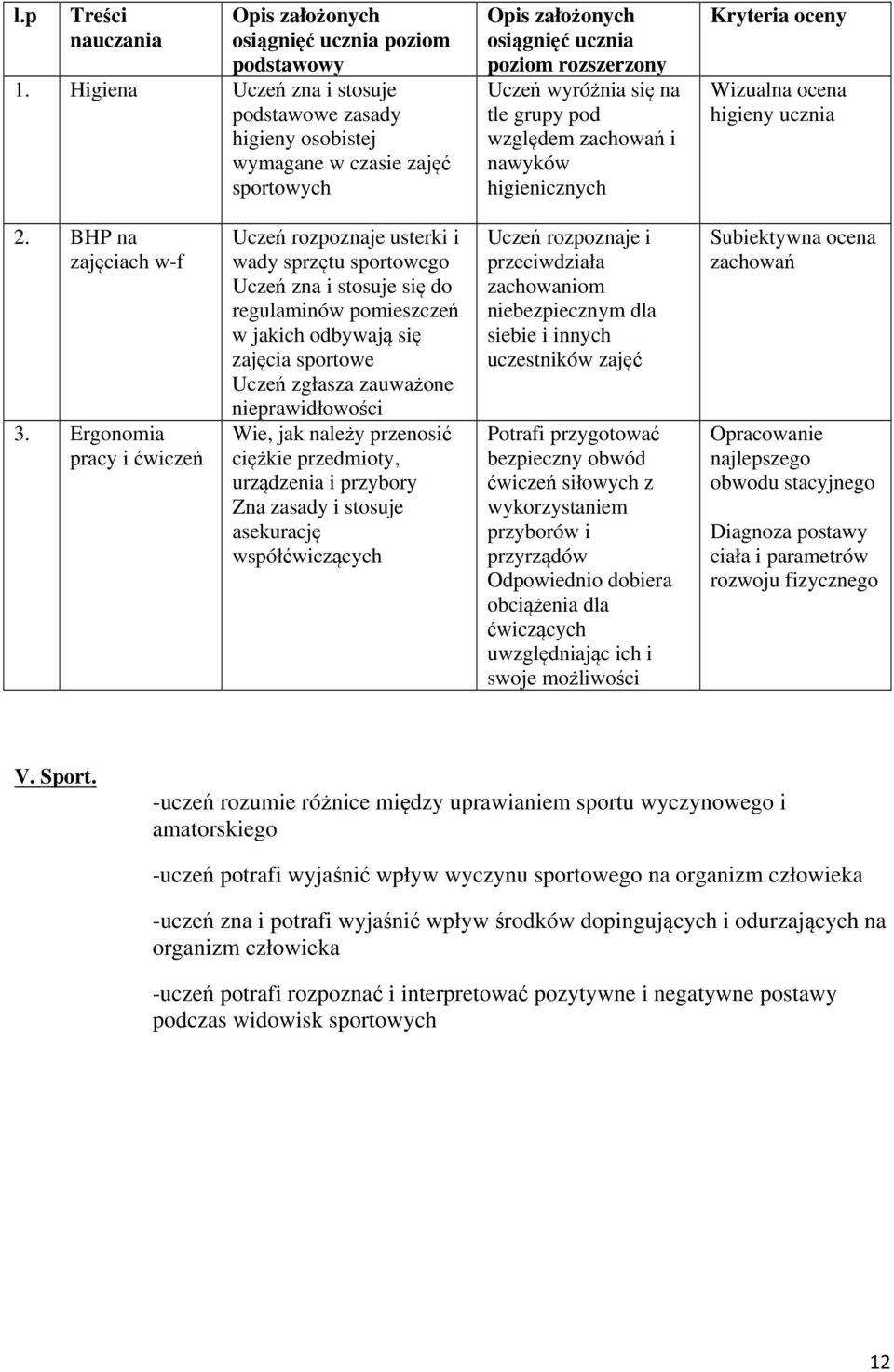 higienicznych Kryteria oceny Wizualna ocena higieny ucznia 2. BHP na zajęciach w-f 3.