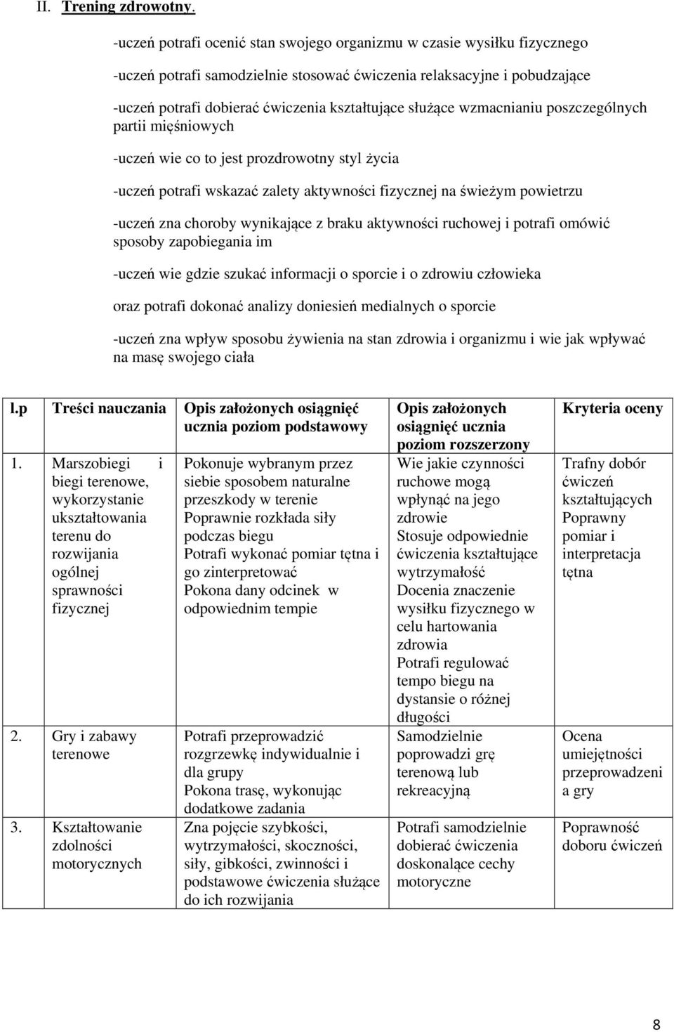 służące wzmacnianiu poszczególnych partii mięśniowych -uczeń wie co to jest prozdrowotny styl życia -uczeń potrafi wskazać zalety aktywności fizycznej na świeżym powietrzu -uczeń zna choroby
