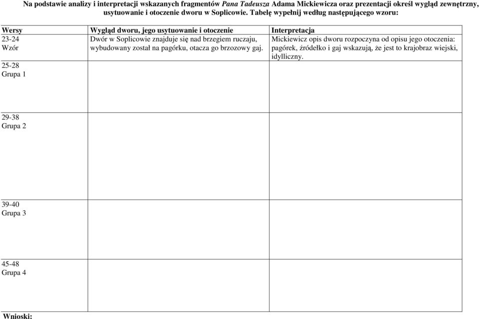Tabelę wypełnij według następującego wzoru: Wersy Wygląd dworu, jego usytuowanie i otoczenie Interpretacja 23-24 Dwór w Soplicowie znajduje się nad