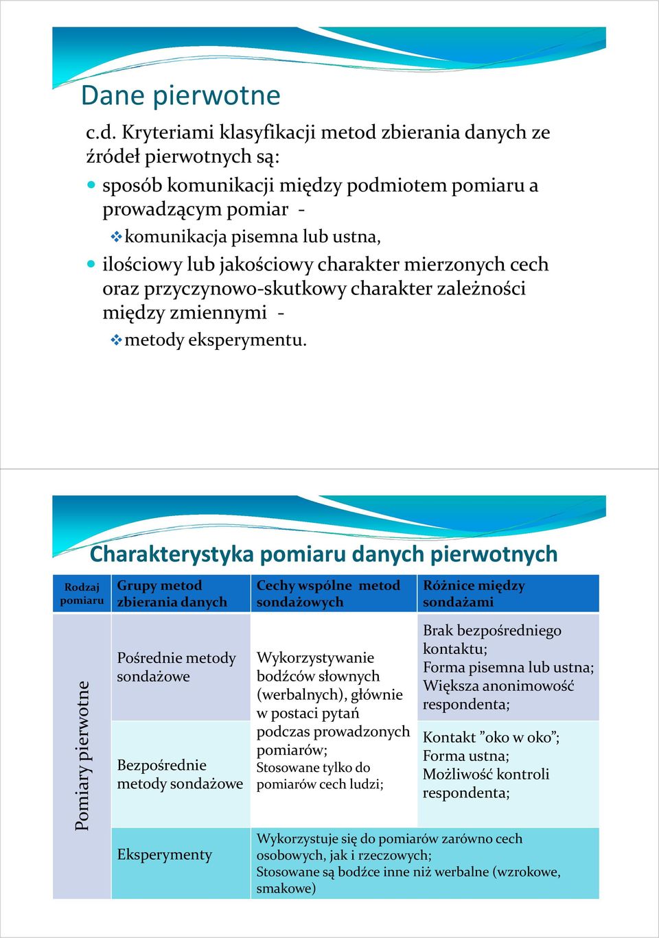 charakter mierzonych cech oraz przyczynowo-skutkowycharakter zależności między zmiennymi - metody eksperymentu.