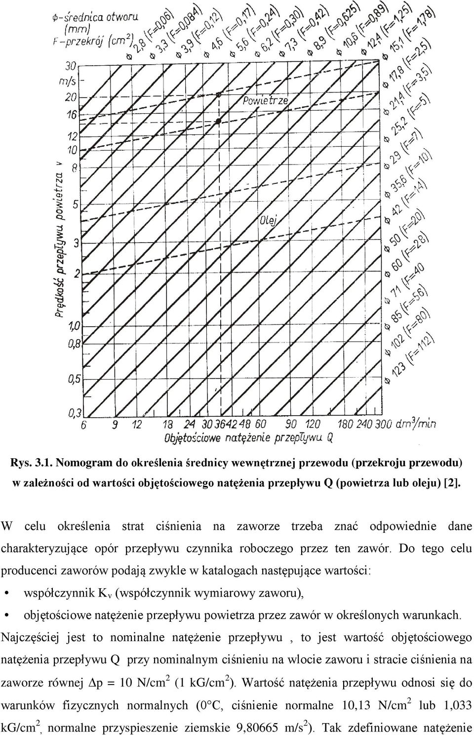 Do tego celu producenci zaworów podają zwykle w katalogach następujące wartości: współczynnik K v (współczynnik wymiarowy zaworu), objętościowe natężenie przepływu powietrza przez zawór w określonych