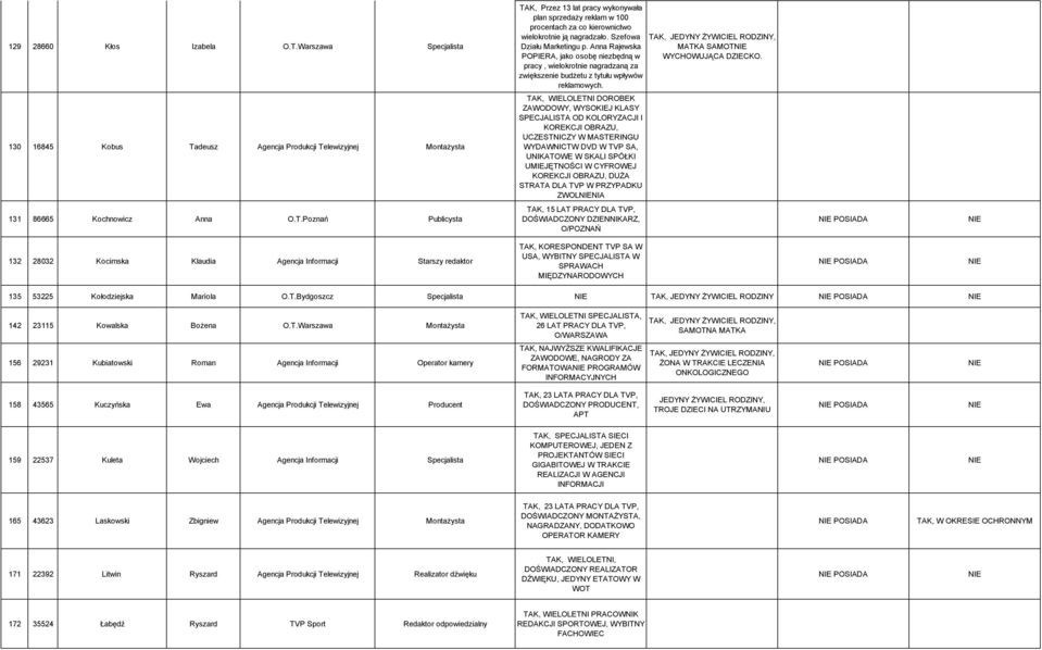 130 16845 Kobus Tadeusz Agencja Produkcji Telewizyjnej Montażysta TAK, WIELOLETNI DOROBEK ZAWODOWY, WYSOKIEJ KLASY SPECJALISTA OD KOLORYZACJI I KOREKCJI OBRAZU, UCZESTNICZY W MASTERINGU WYDAWNICTW