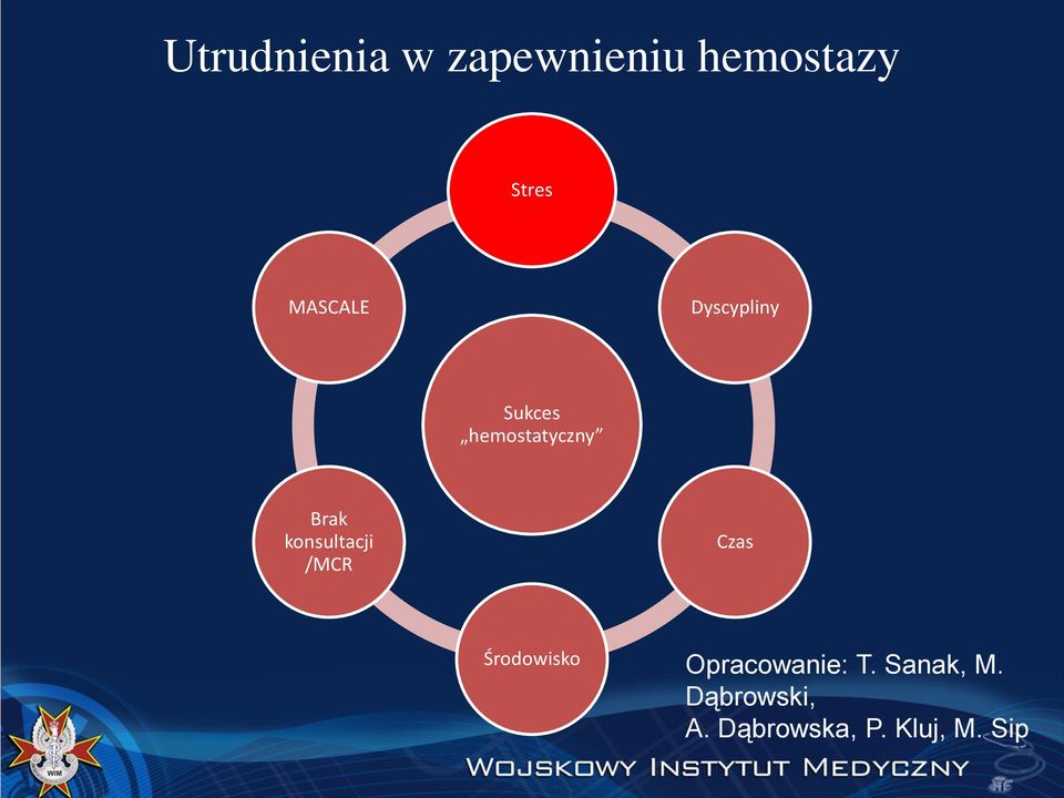 konsultacji /MCR Czas Środowisko Opracowanie: