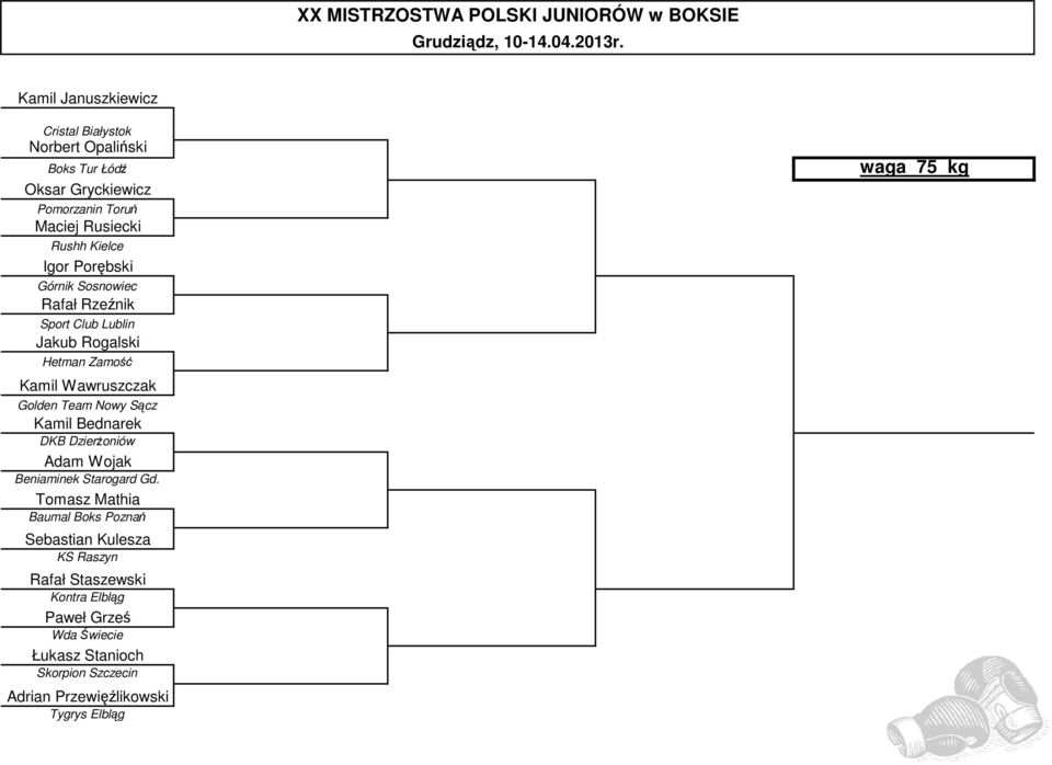 Nowy Sącz Kamil Bednarek DKB DzierŜoniów Adam Wojak Beniaminek Starogard Gd.