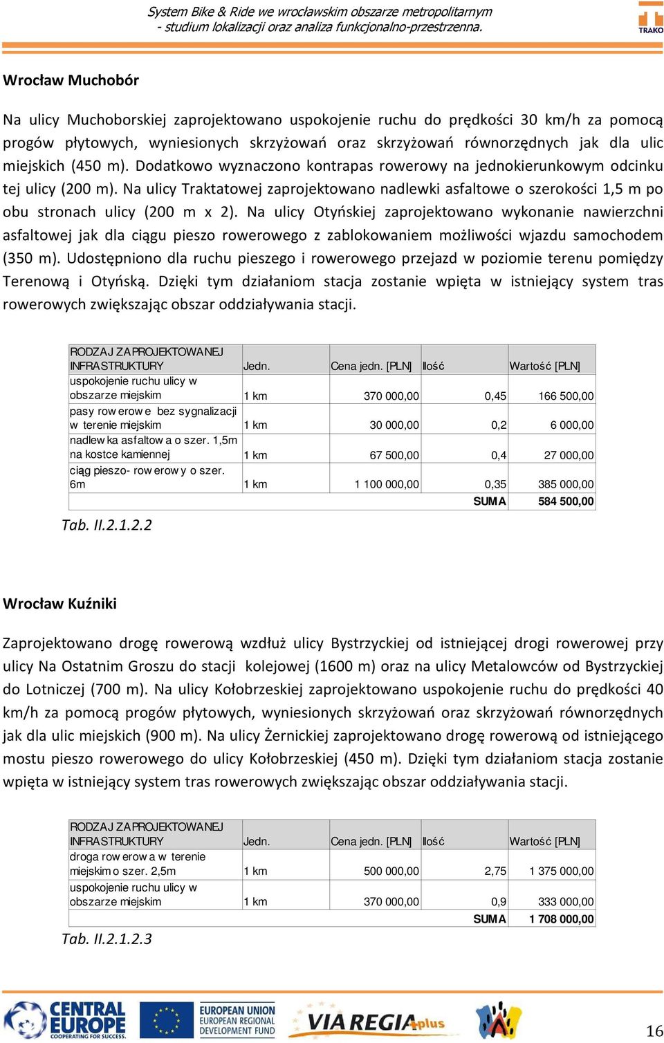 Na ulicy Traktatowej zaprojektowano nadlewki asfaltowe o szerokości 1,5 m po obu stronach ulicy (200 m x 2).