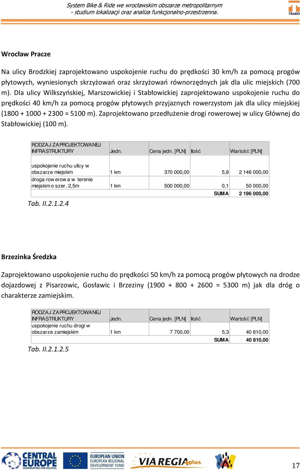 1000 + 2300 = 5100 m). Zaprojektowano przedłużenie drogi rowerowej w ulicy Głównej do Stabłowickiej (100 m). INFRASTRUKTURY Jedn. Cena jedn.