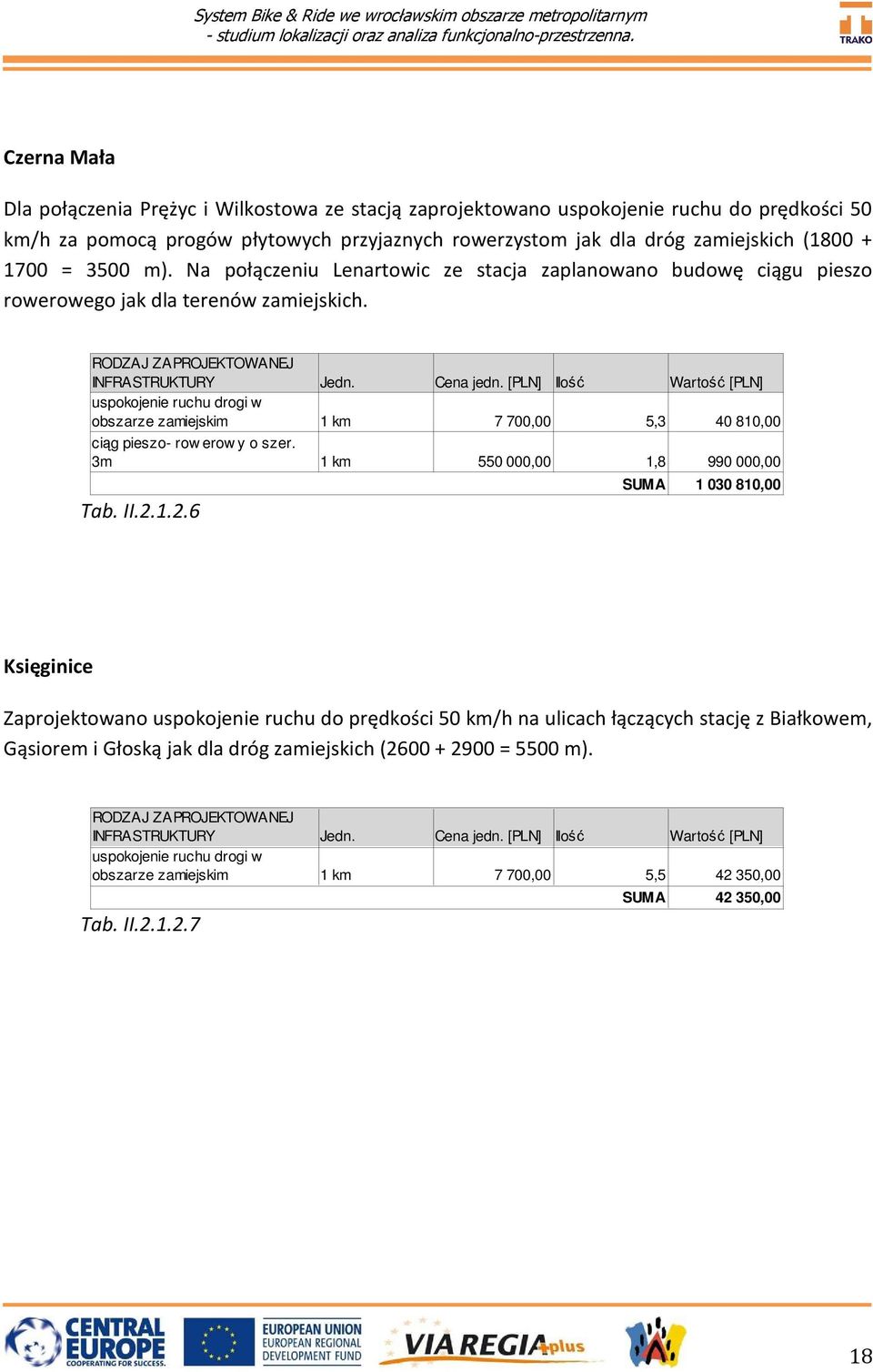 [PLN] Ilość Wartość [PLN] uspokojenie ruchu drogi w obszarze zamiejskim 1 km 7 700,00 5,3 40 810,00 ciąg pieszo- row erow y o szer. 3m 1 km 550 000,00 1,8 990 000,00 Tab. II.2.