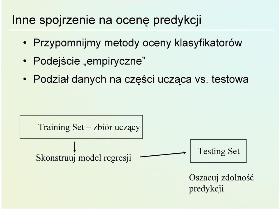 na części ucząca vs.