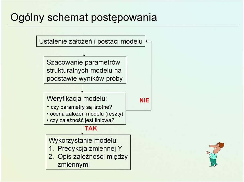 czy parametry są istotne?