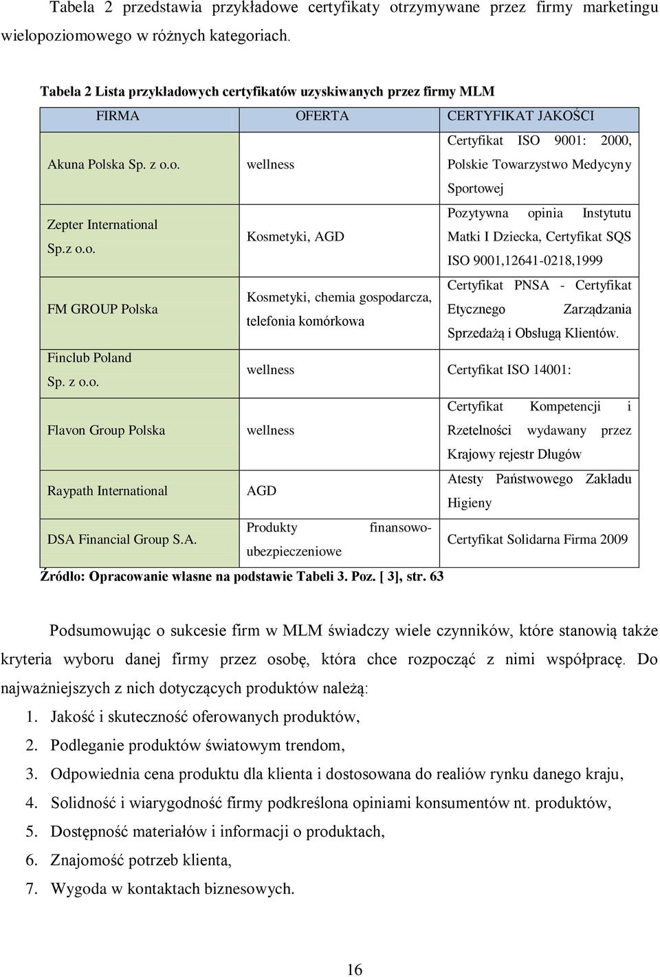 z o.o. ISO 9001,12641-0218,1999 FM GROUP Polska Certyfikat PNSA - Certyfikat Kosmetyki, chemia gospodarcza, Etycznego Zarządzania telefonia komórkowa Sprzedażą i Obsługą Klientów. Finclub Poland Sp.