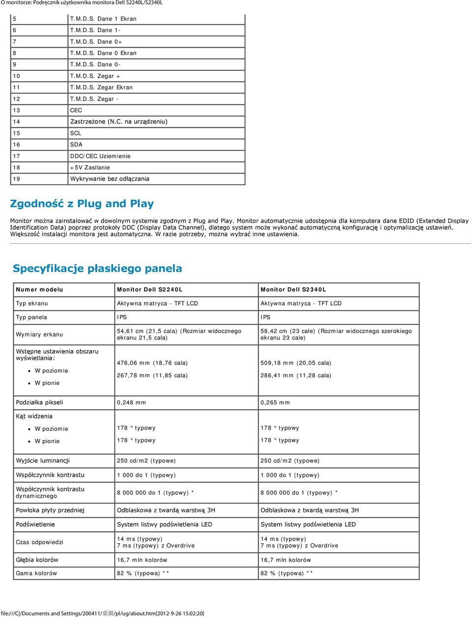 C 14 Zastrzeżone (N.C. na urządzeniu) 15 SCL 16 SDA 17 DDC/CEC Uziemienie 18 +5V Zasilanie 19 Wykrywanie bez odłączania Zgodność z Plug and Play Monitor można zainstalować w dowolnym systemie zgodnym z Plug and Play.