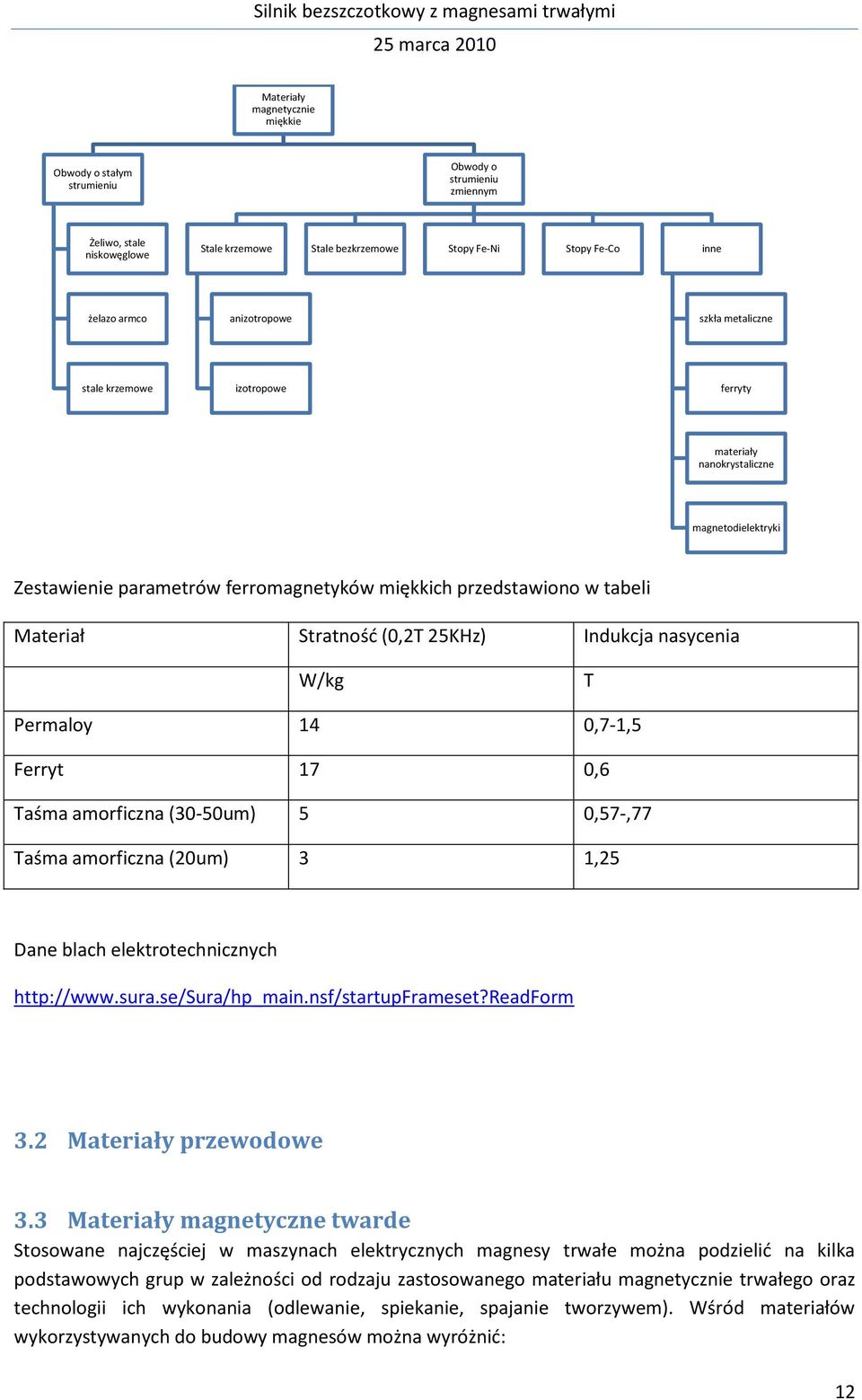 (0,2T 25KHz) Indukcja nasycenia W/kg T Permaloy 14 0,7-1,5 Ferryt 17 0,6 Taśma amorficzna (30-50um) 5 0,57-,77 Taśma amorficzna (20um) 3 1,25 Dane blach elektrotechnicznych http://www.sura.