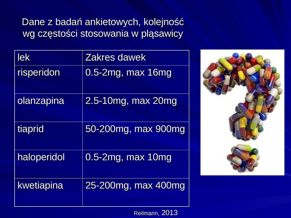 5-2mg, max 16mg olanzapina 2.