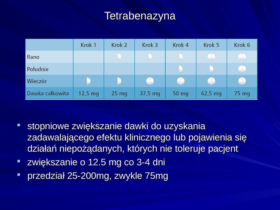 działań niepożądanych, których nie toleruje pacjent