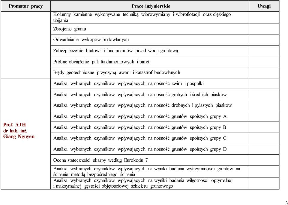 czynników wpływających na nośność grubych i średnich piasków Analiza wybranych czynników wpływających na nośność drobnych i pylastych piasków Prof. ATH dr hab. inż.