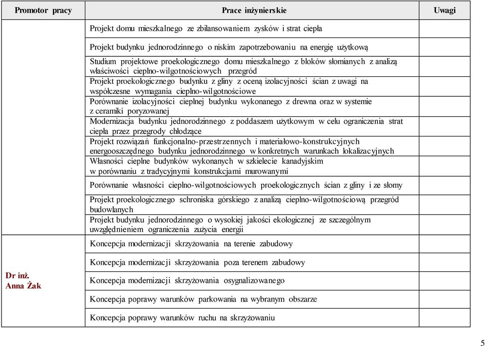 Porównanie izolacyjności cieplnej budynku wykonanego z drewna oraz w systemie z ceramiki poryzowanej Modernizacja budynku jednorodzinnego z poddaszem użytkowym w celu ograniczenia strat ciepła przez