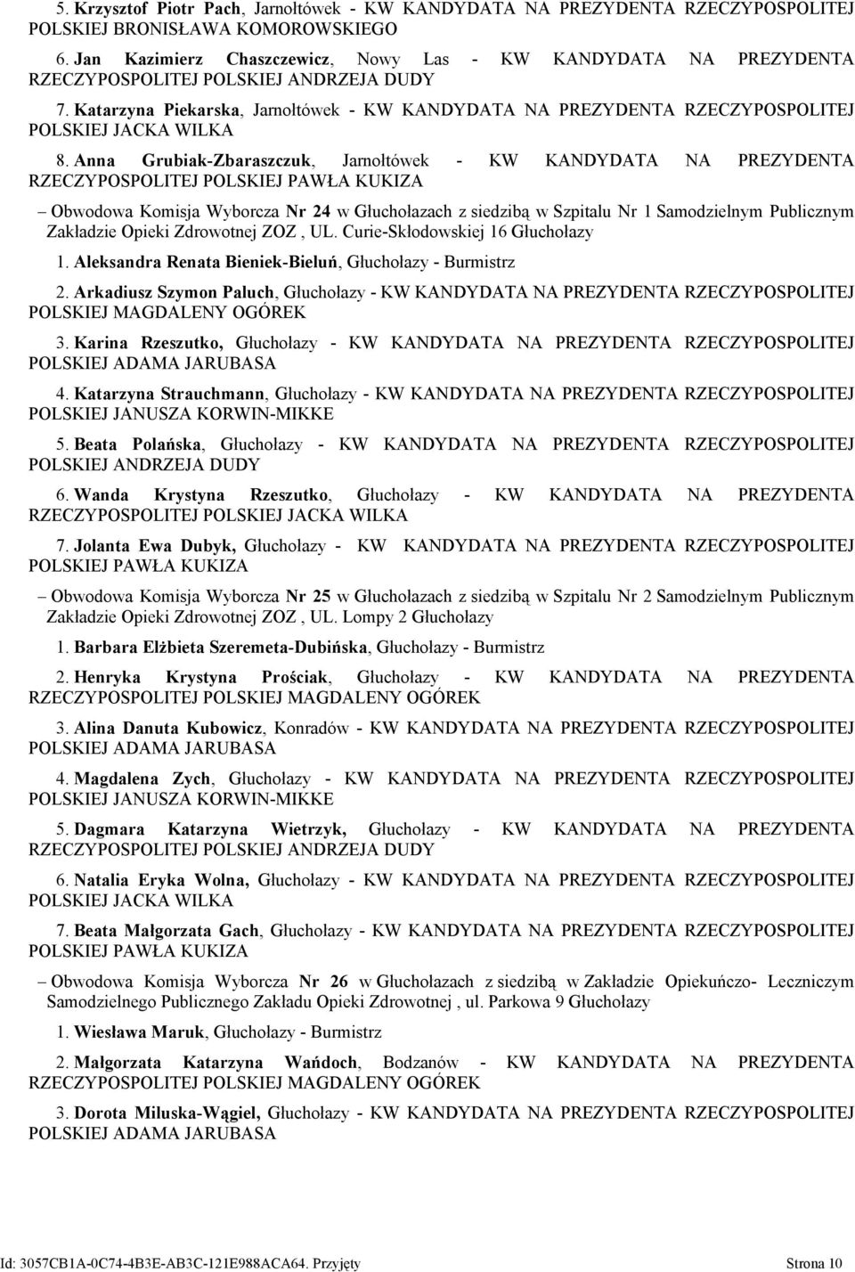 Anna Grubiak-Zbaraszczuk, Jarnołtówek - KW KANDYDATA NA PREZYDENTA RZECZYPOSPOLITEJ Obwodowa Komisja Wyborcza Nr 24 w Głuchołazach z siedzibą w Szpitalu Nr 1 Samodzielnym Publicznym Zakładzie Opieki