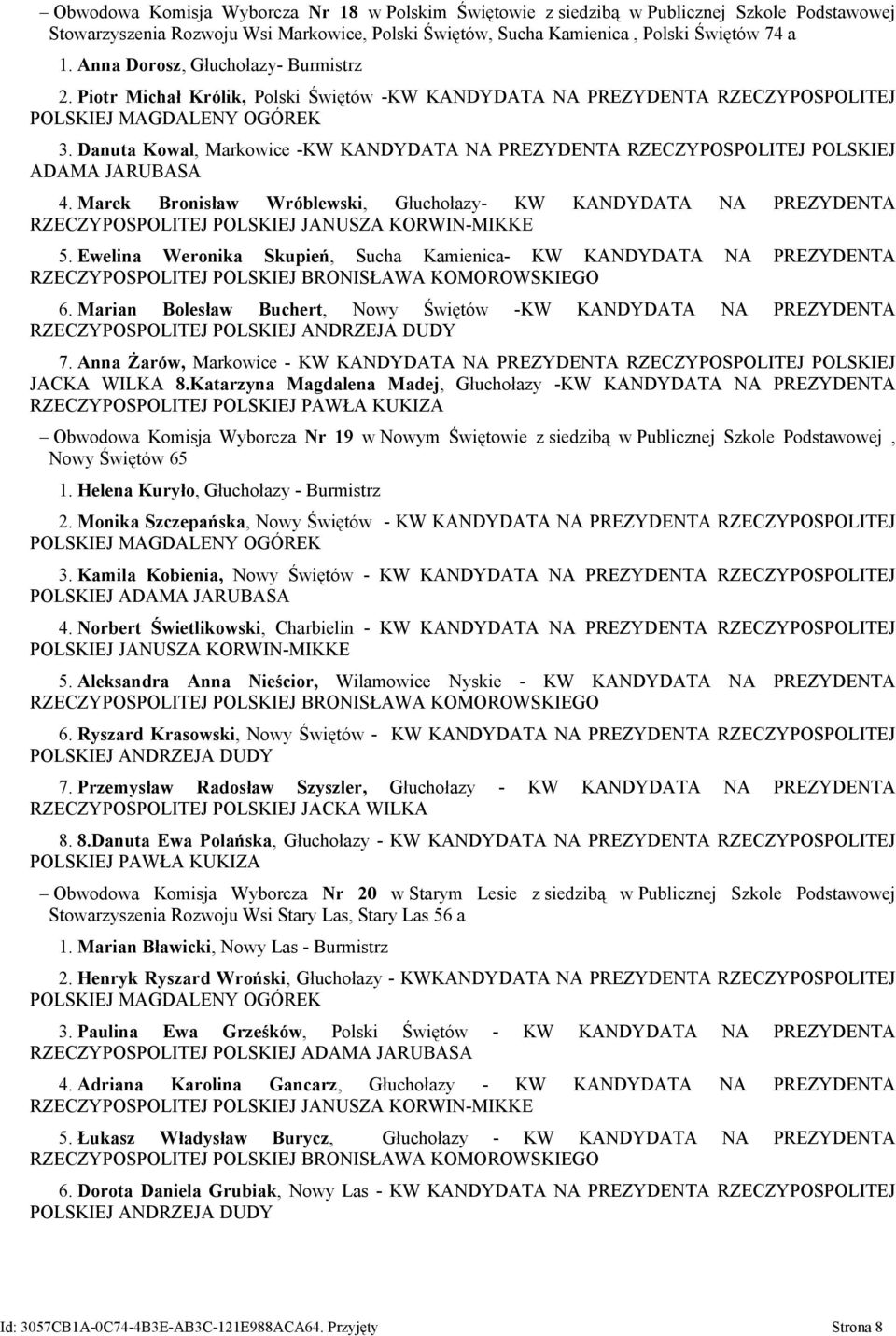 Danuta Kowal, Markowice -KW KANDYDATA NA PREZYDENTA RZECZYPOSPOLITEJ POLSKIEJ ADAMA JARUBASA 4. Marek Bronisław Wróblewski, Głuchołazy- KW KANDYDATA NA PREZYDENTA RZECZYPOSPOLITEJ 5.