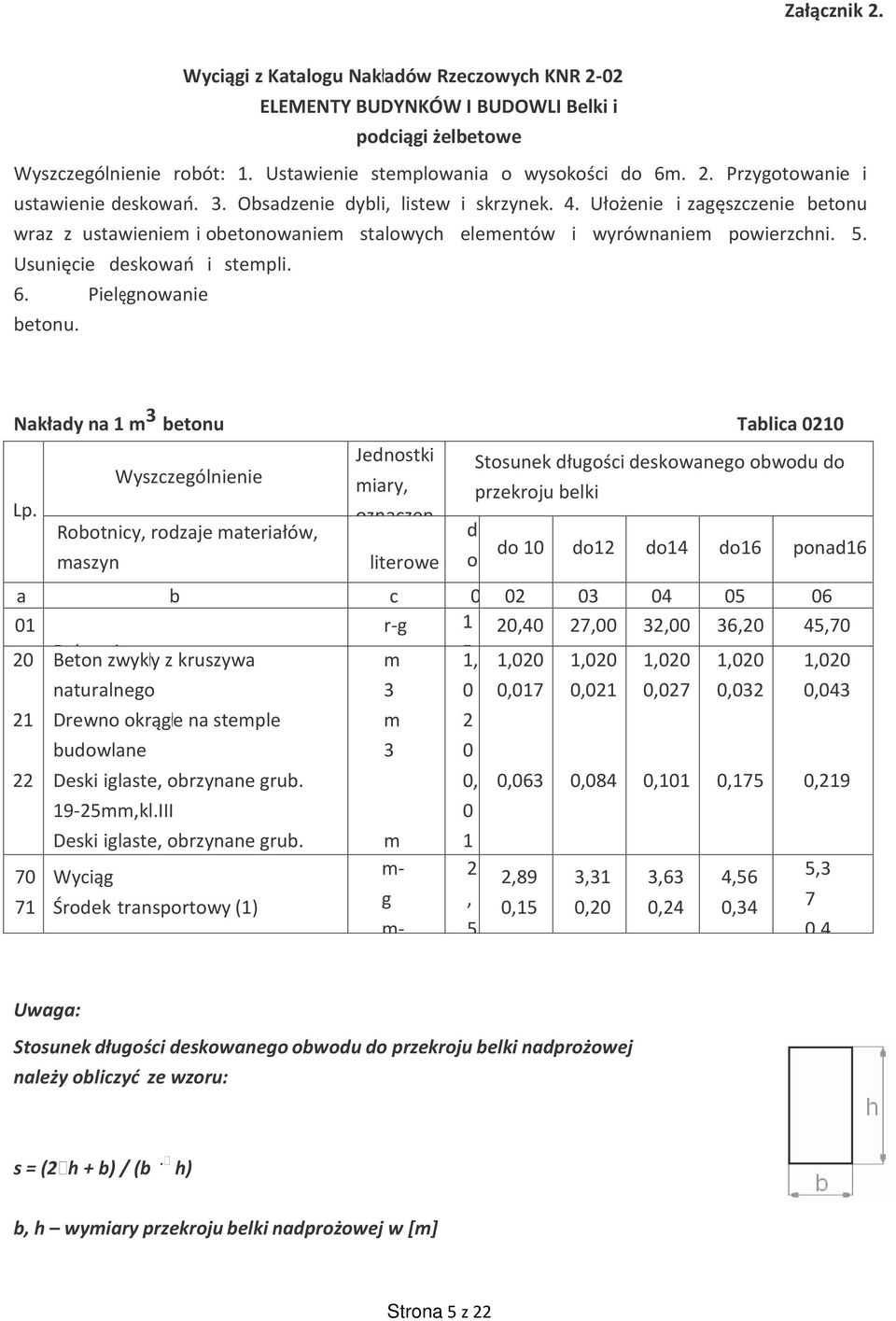 Pielęgnowanie betonu. Nakłady na 1 m 3 betonu Tablica 0210 Lp.