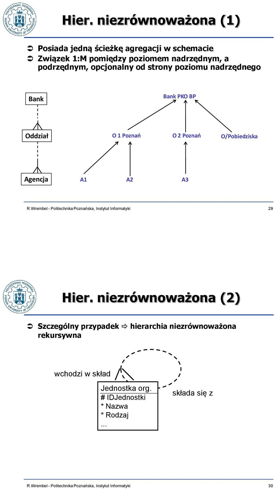 O 2 Poznao O/Pobiedziska Agencja A1 A2 A3 29 Hier.