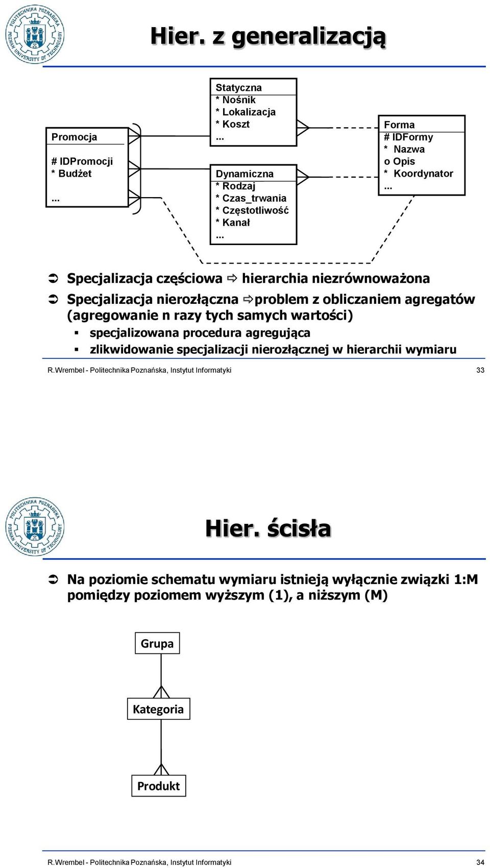 .. Specjalizacja częściowa hierarchia niezrównoważona Specjalizacja nierozłączna problem z obliczaniem agregatów (agregowanie n razy tych samych