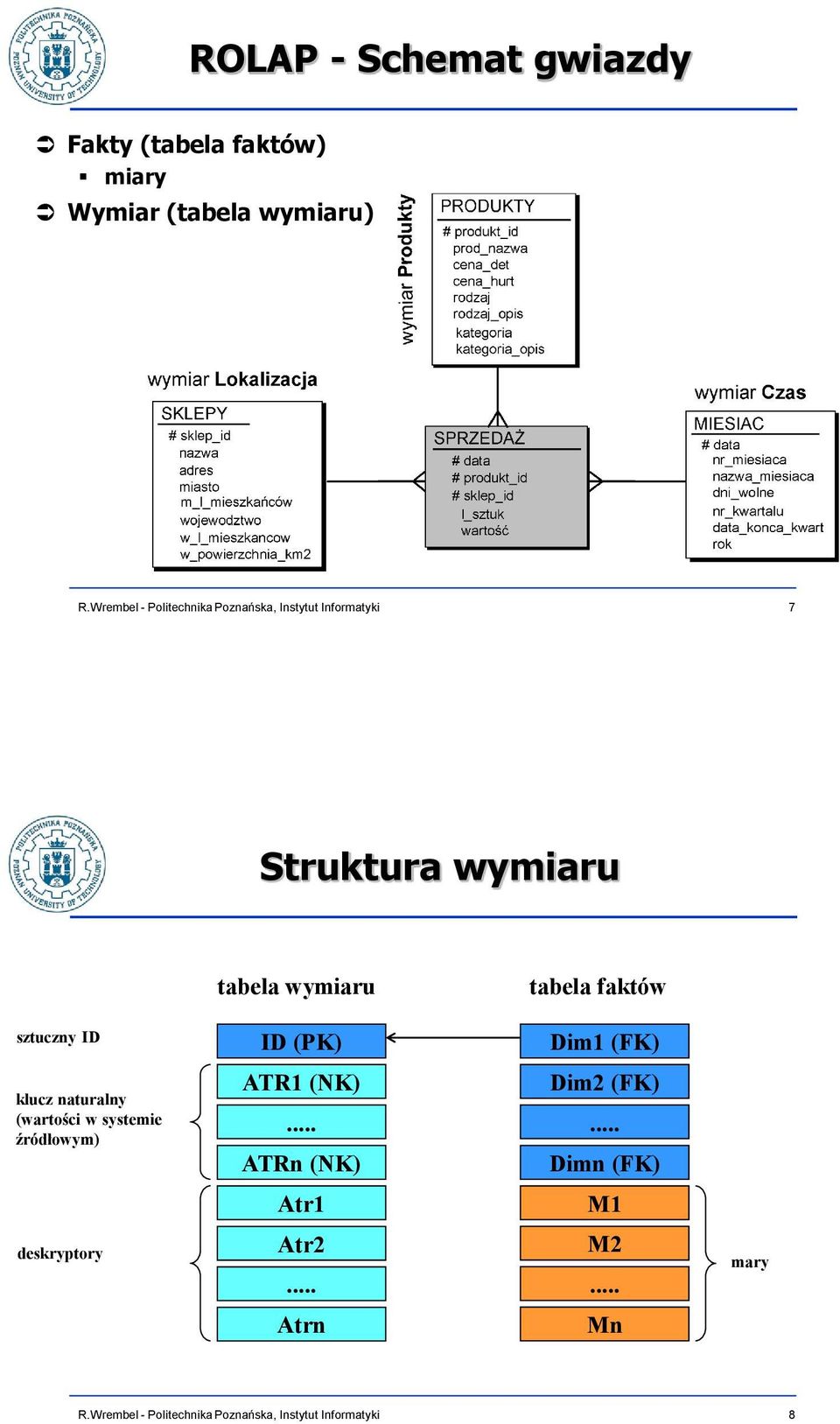 (PK) Dim1 (FK) klucz naturalny (wartości w systemie źródłowym) ATR1 (NK).