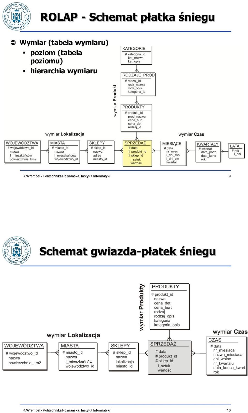 (tabela poziomu) hierarchia