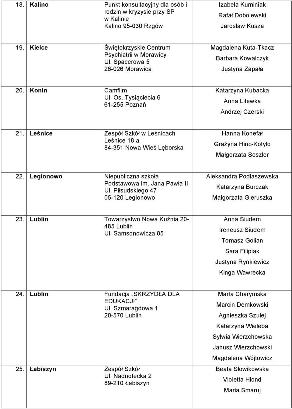 Tysiąclecia 6 61-255 Poznań Katarzyna Kubacka Anna Litewka Andrzej Czerski 21.