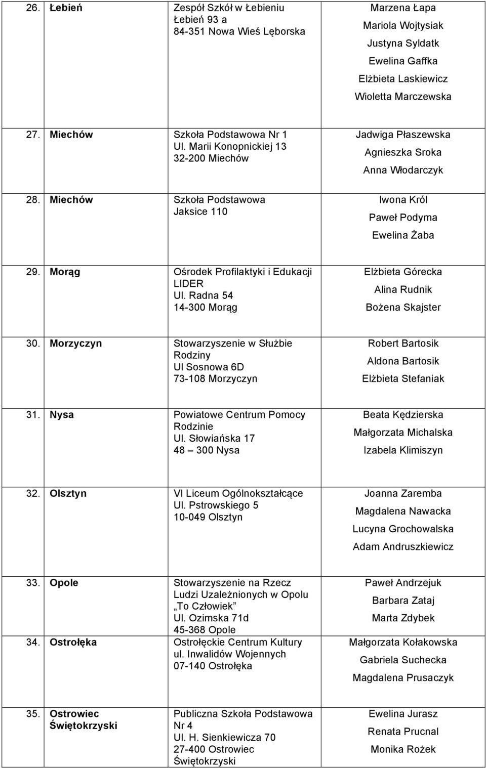 Miechów Szkoła Podstawowa Jaksice 110 Jadwiga Płaszewska Agnieszka Sroka Anna Włodarczyk Iwona Król Paweł Podyma Ewelina Żaba 29. Morąg Ośrodek Profilaktyki i Edukacji LIDER Ul.