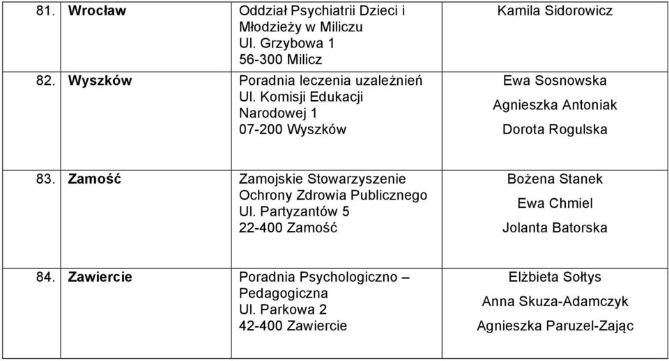 Komisji Edukacji Narodowej 1 07-200 Wyszków Kamila Sidorowicz Ewa Sosnowska Agnieszka Antoniak Dorota Rogulska 83.