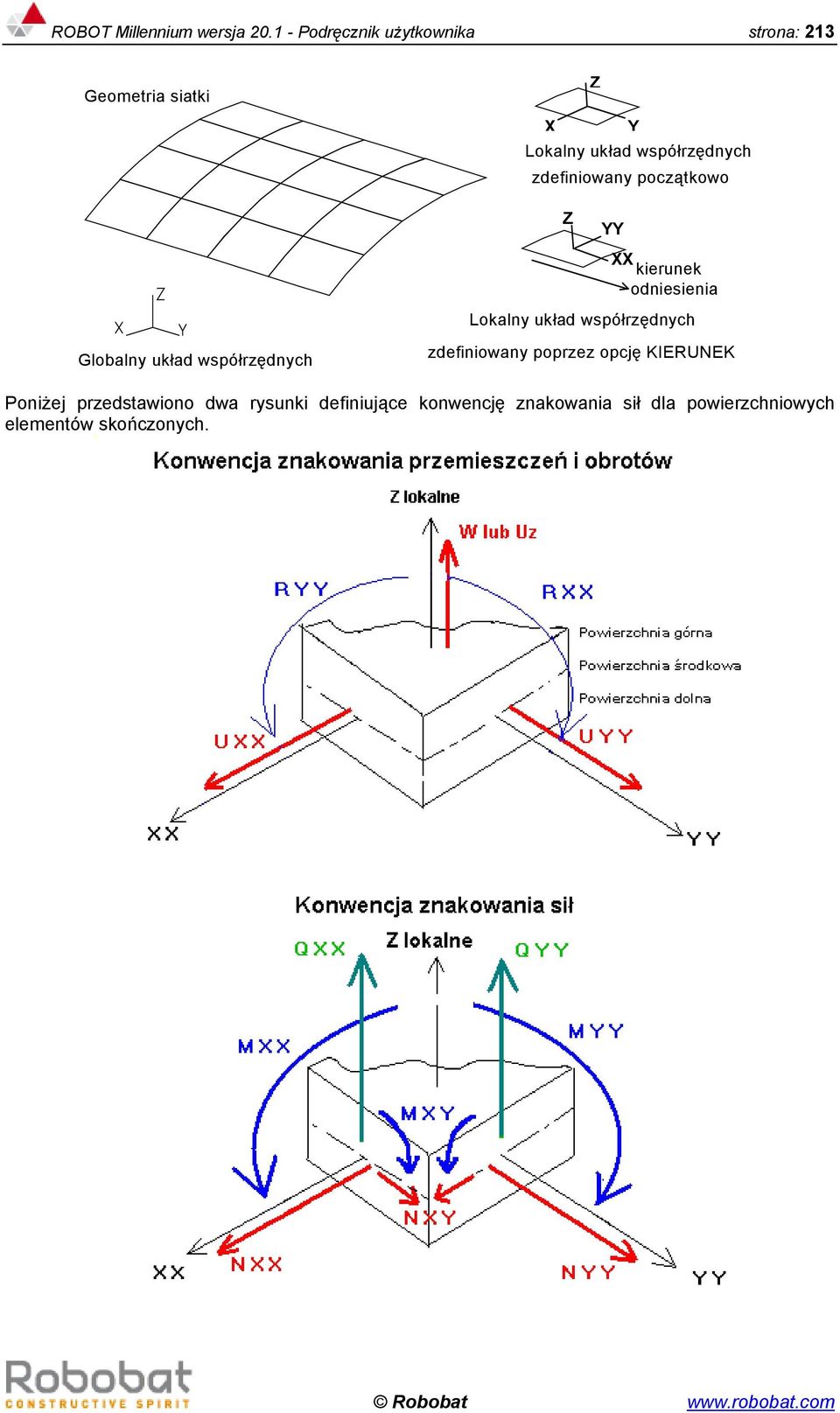 układ współrzędnych zdefiniowany początkowo Z YY XX kierunek odniesienia Lokalny układ współrzędnych