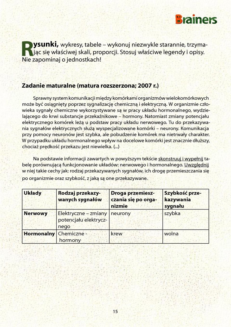 W organizmie człowieka sygnały chemiczne wykorzystywane są w pracy układu hormonalnego, wydzielającego do krwi substancje przekaźnikowe hormony.