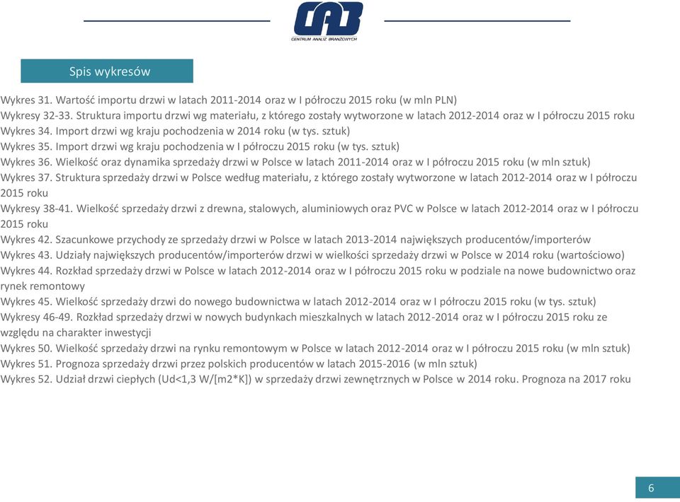 Import drzwi wg kraju pochodzenia w I półroczu 2015 roku (w tys. sztuk) Wykres 36.