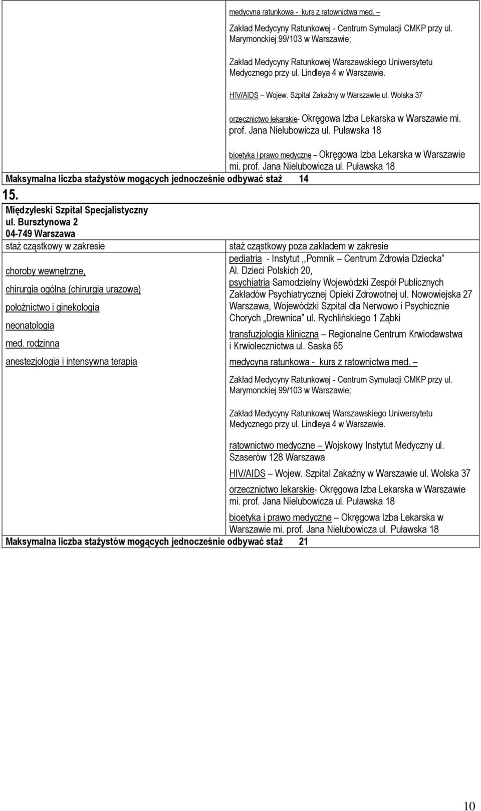 Dzieci Polskich 20, psychiatria Samodzielny Wojewódzki Zespół Publicznych Zakładów Psychiatrycznej Opieki Zdrowotnej ul.