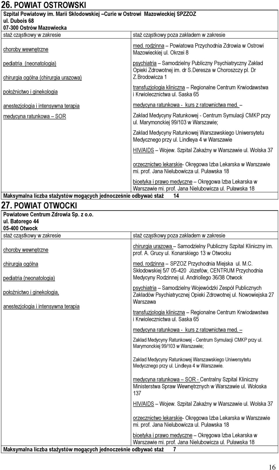 rodzinna Powiatowa Przychodnia Zdrowia w Ostrowi Mazowieckiej ul. Okrzei 8 psychiatria Samodzielny Publiczny Psychiatryczny Zakład Opieki Zdrowotnej im. dr S.Deresza w Choroszczy pl. Dr Z.