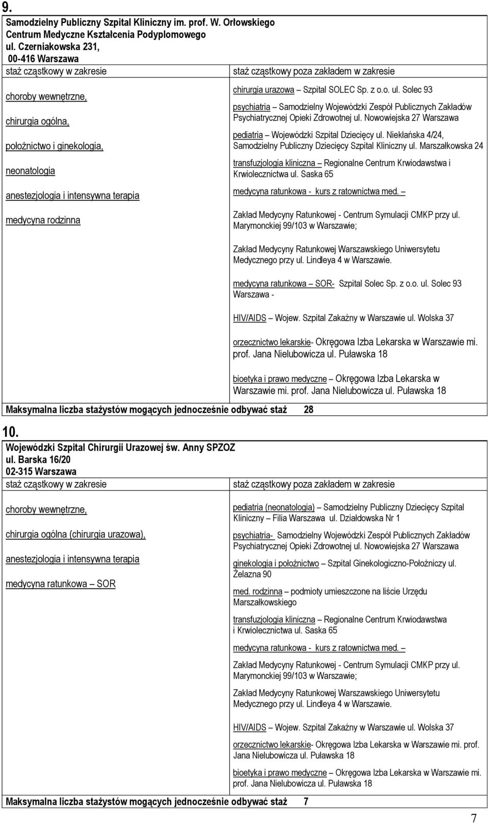 Solec 93 psychiatria Samodzielny Wojewódzki Zespół Publicznych Zakładów Psychiatrycznej Opieki Zdrowotnej ul. Nowowiejska 27 Warszawa pediatria Wojewódzki Szpital Dziecięcy ul.