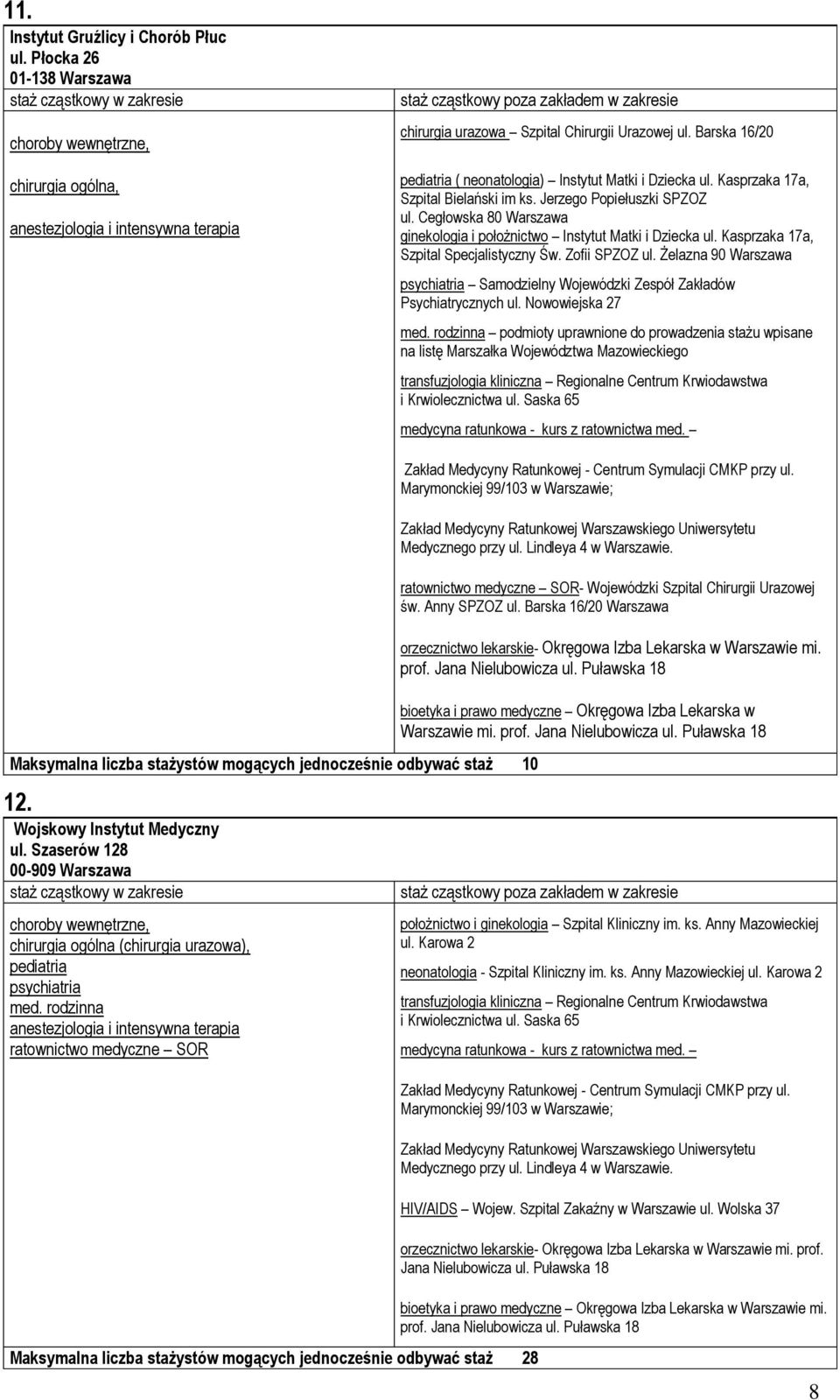 Zofii SPZOZ ul. Żelazna 90 Warszawa psychiatria Samodzielny Wojewódzki Zespół Zakładów Psychiatrycznych ul. Nowowiejska 27 med.