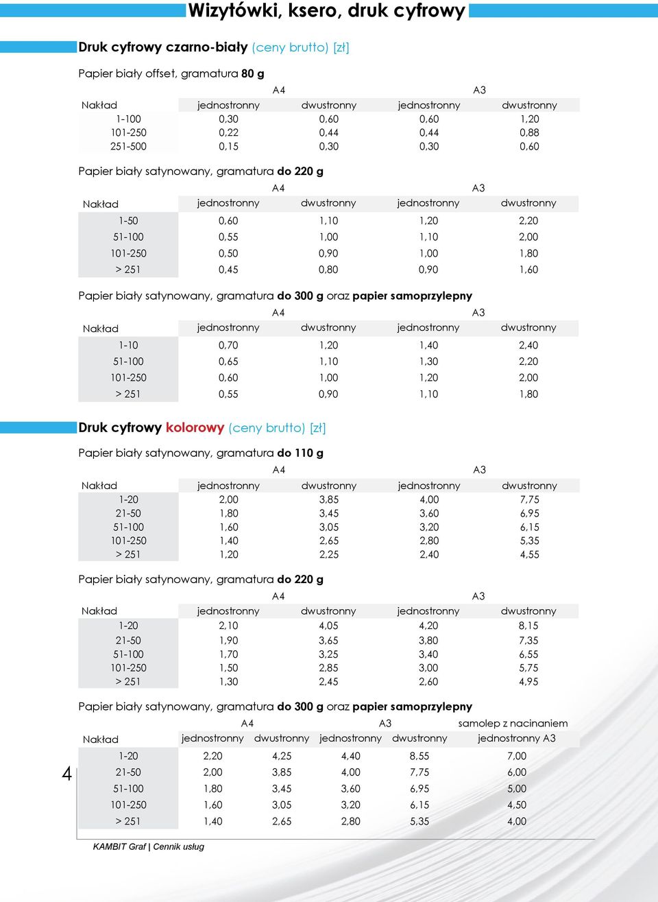 51-100 0,55 1,00 1,10 2,00 101-250 0,50 0,90 1,00 1,80 > 251 0,45 0,80 0,90 1,60 Papier biały satynowany, gramatura do 300 g oraz papier samoprzylepny A4 A3 Nakład jednostronny dwustronny