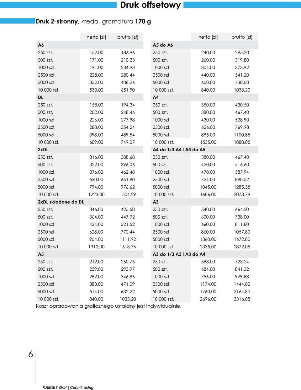 350,00 430,50 500 szt. 202,00 248,46 500 szt. 380,00 467,40 1000 szt. 226,00 277,98 1000 szt. 430,00 528,90 2500 szt. 288,00 354,24 2500 szt. 626,00 769,98 5000 szt. 398,00 489,54 5000 szt.