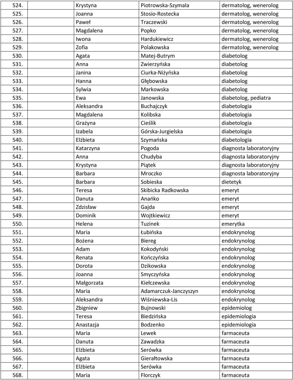 Hanna Głębowska diabetolog 534. Sylwia Markowska diabetolog 535. Ewa Janowska diabetolog, pediatra 536. Aleksandra Buchajczyk diabetologia 537. Magdalena Kolibska diabetologia 538.