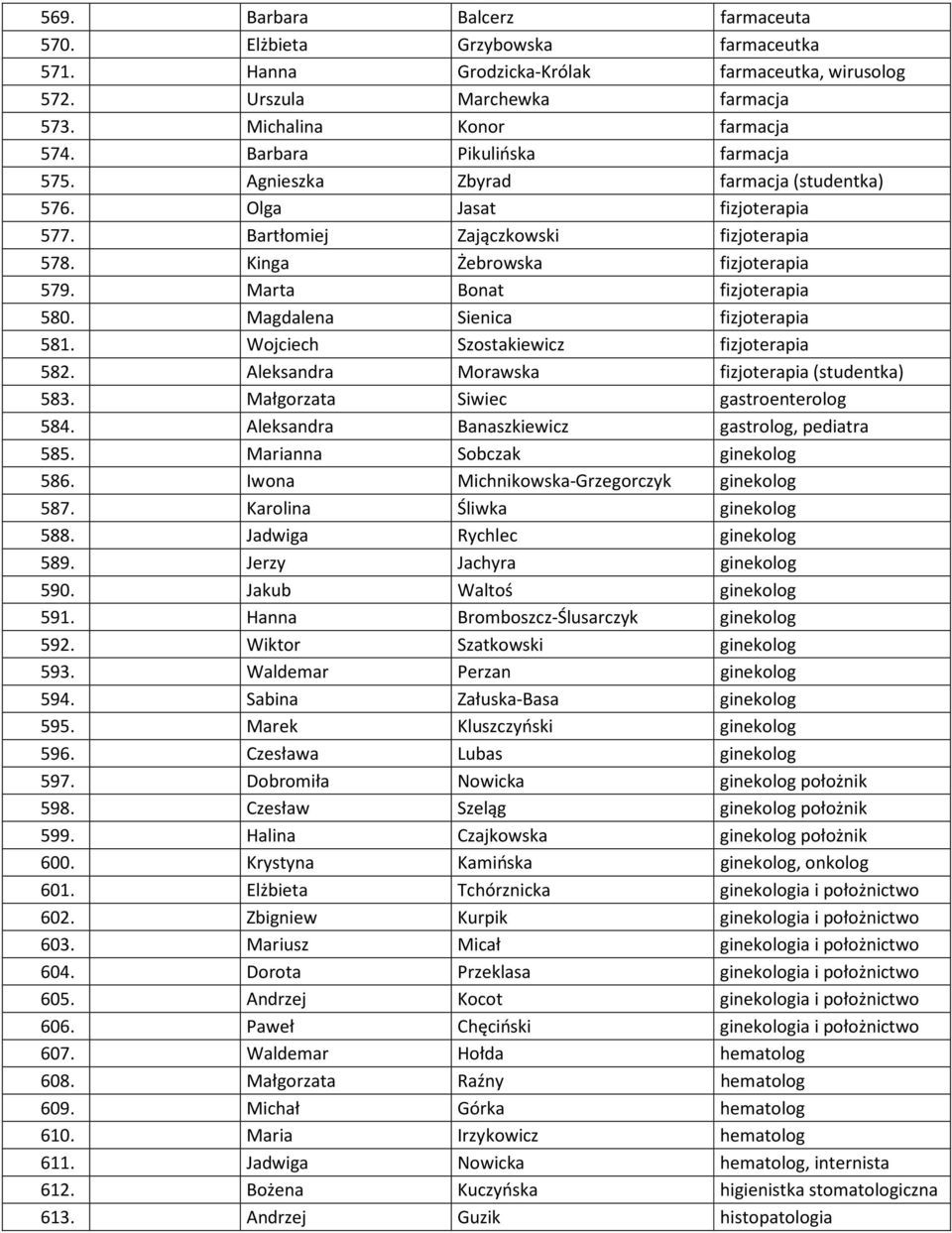 Marta Bonat fizjoterapia 580. Magdalena Sienica fizjoterapia 581. Wojciech Szostakiewicz fizjoterapia 582. Aleksandra Morawska fizjoterapia (studentka) 583. Małgorzata Siwiec gastroenterolog 584.