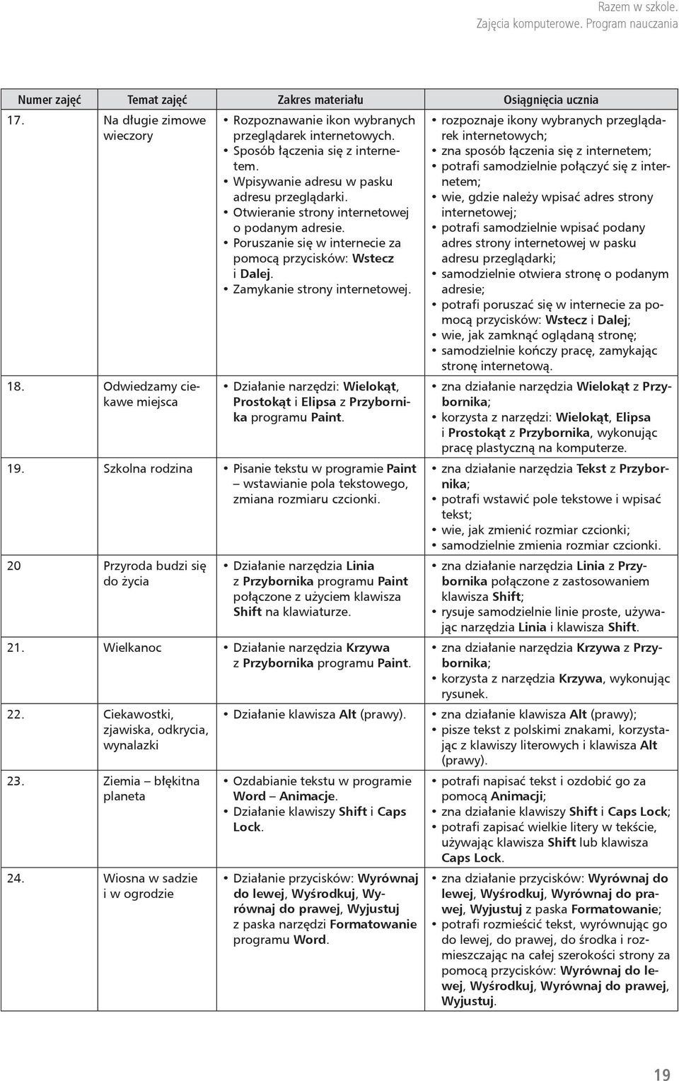 Działanie narzędzi: Wielokąt, Prostokąt i Elipsa z Przybornika programu 19. Szkolna rodzina Pisanie tekstu w programie Paint wstawianie pola tekstowego, zmiana rozmiaru czcionki.