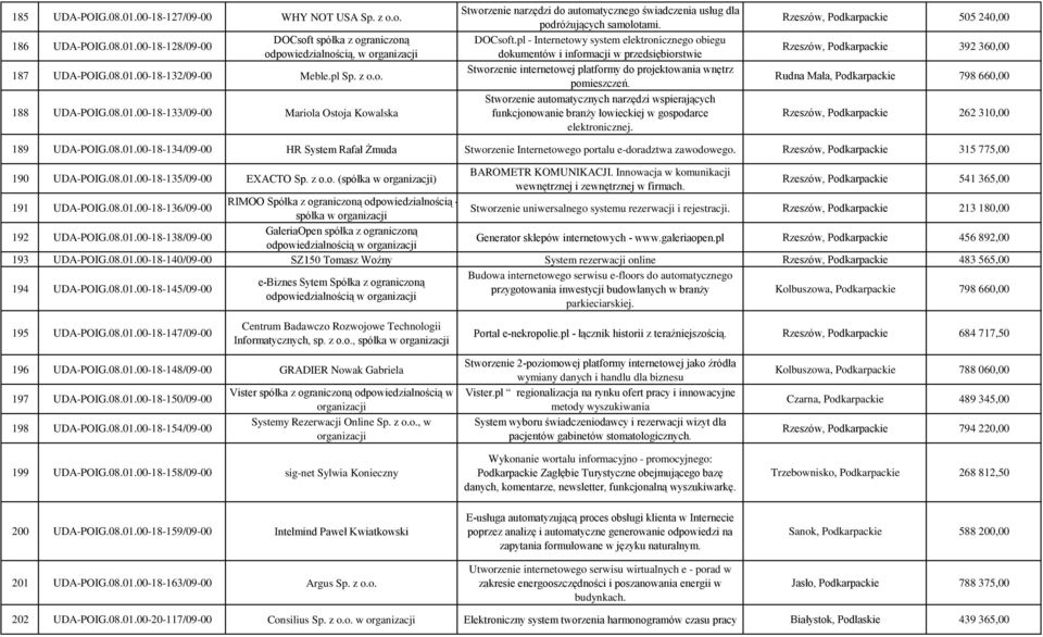 Stworzenie automatycznych narzędzi wspierających funkcjonowanie branży łowieckiej w gospodarce elektronicznej.