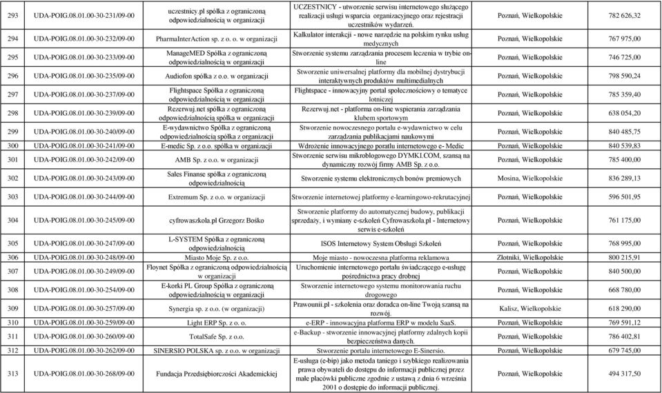 Kalkulator interakcji - nowe narzędzie na polskim rynku usług medycznych Stworzenie systemu zarządzania procesem leczenia w trybie online Stworzenie uniwersalnej platformy dla mobilnej dystrybucji