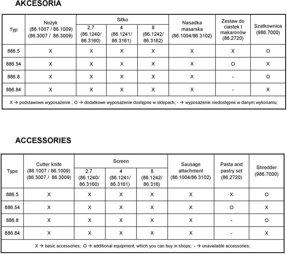 84 X X X X X - X X podstawowe wyposażenie ; O dodatkowe wyposażenie dostępne w sklepach; - wyposażenie niedostępne w danym wykonaniu; ACCESSORIES Type Cutter knife (86.007 / 86.009) (86.3007 / 86.