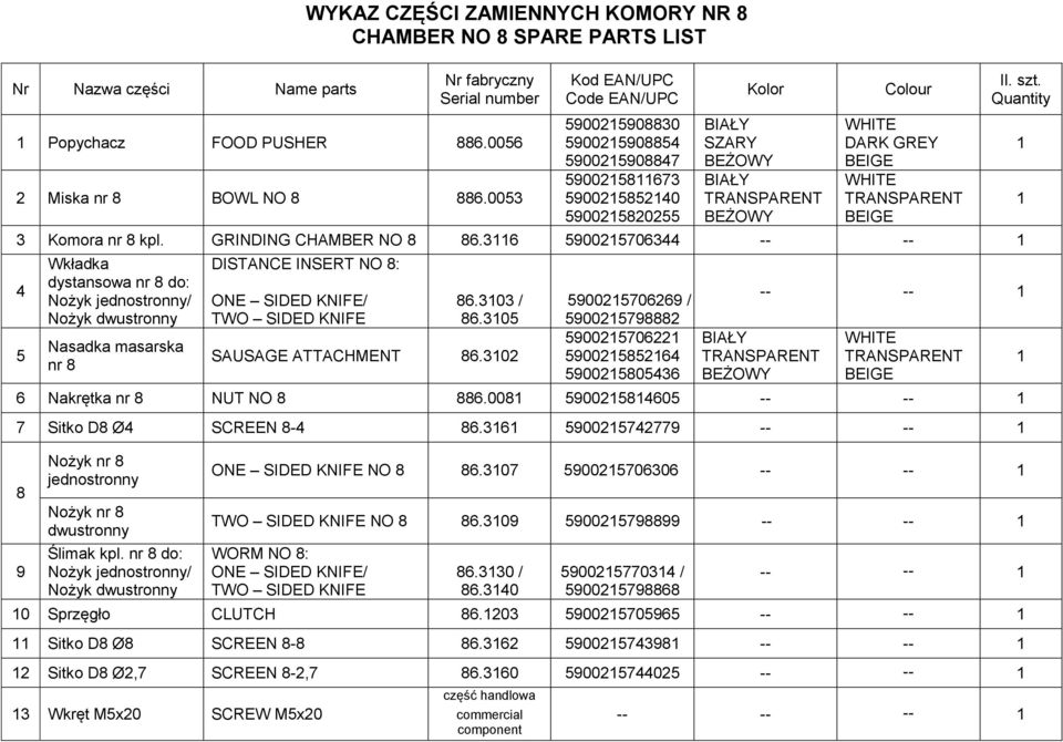 GRINDING CHAMBER NO 8 86.36 590025706344 -- -- 4 5 Wkładka dystansowa nr 8 do: Nożyk jednostronny/ Nożyk dwustronny Nasadka masarska nr 8 DISTANCE INSERT NO 8: ONE SIDED KNIFE/ TWO SIDED KNIFE 86.