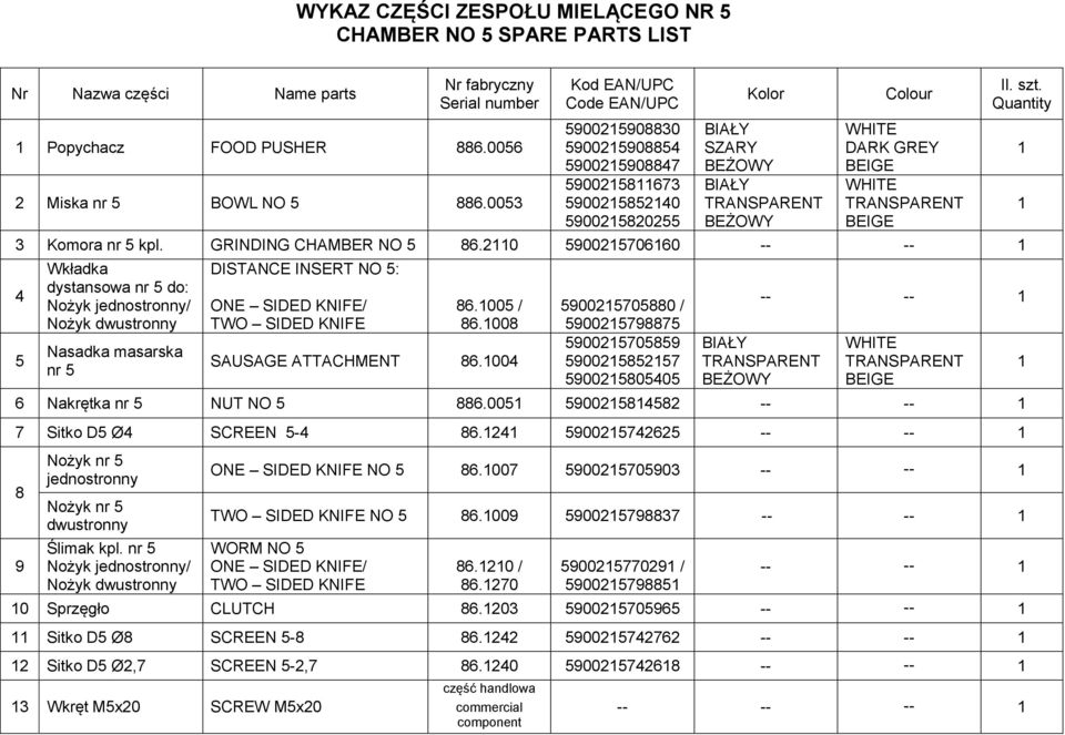 GRINDING CHAMBER NO 5 86.20 59002570660 -- -- 4 5 Wkładka dystansowa nr 5 do: Nożyk jednostronny/ Nożyk dwustronny Nasadka masarska nr 5 DISTANCE INSERT NO 5: ONE SIDED KNIFE/ TWO SIDED KNIFE 86.