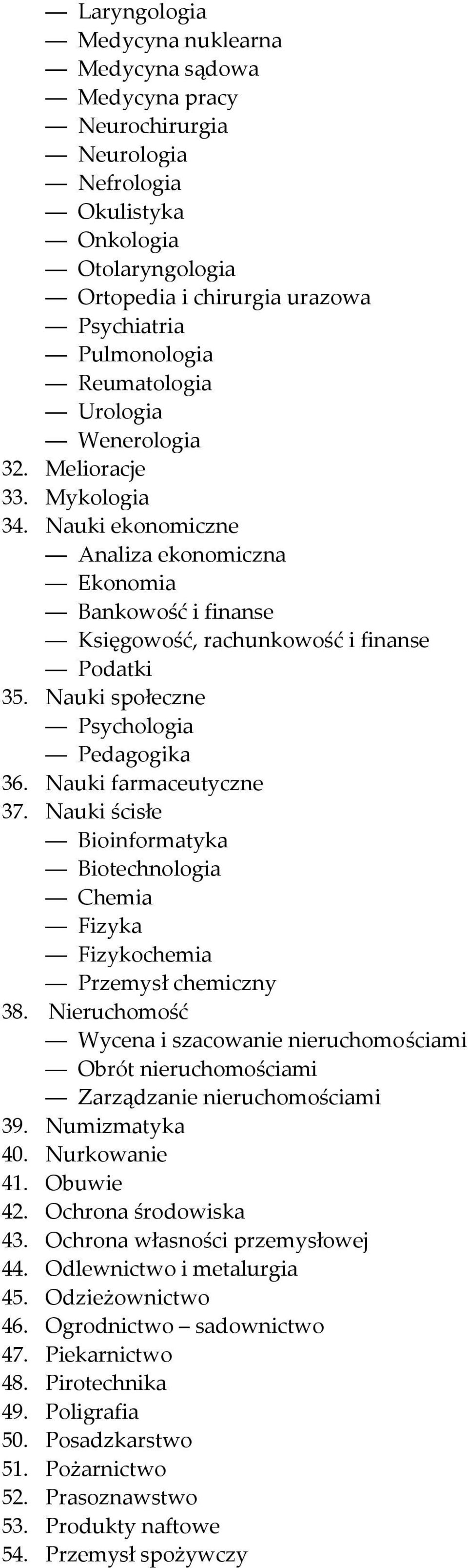 Nauki społeczne Psychologia Pedagogika 36. Nauki farmaceutyczne 37. Nauki ścisłe Bioinformatyka Biotechnologia Chemia Fizyka Fizykochemia Przemysł chemiczny 38.