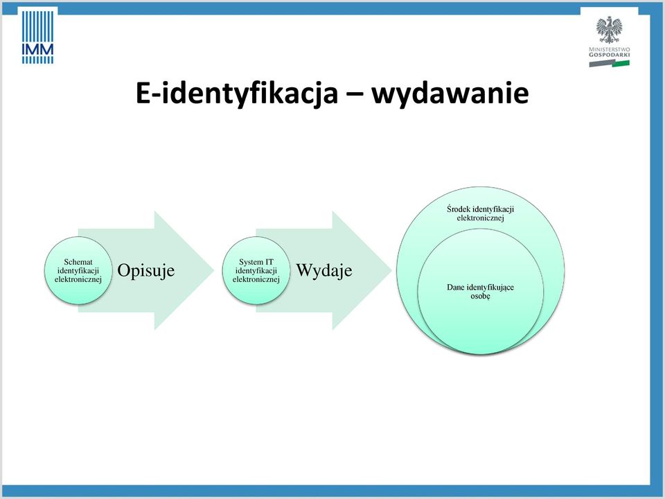 elektronicznej Opisuje System IT