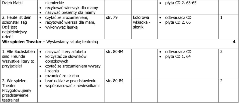 79 kolorowa wkładka - słonik płyta CD. 63-65 płyta CD. 66 Wir spielen Theater Wystawiamy sztukę teatralną 4.